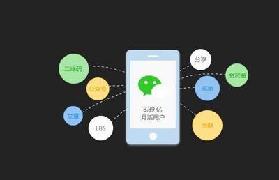 四個(gè)理由告訴你，微信小程序?yàn)槭裁茨敲椿穑? />
</span>
<span id=